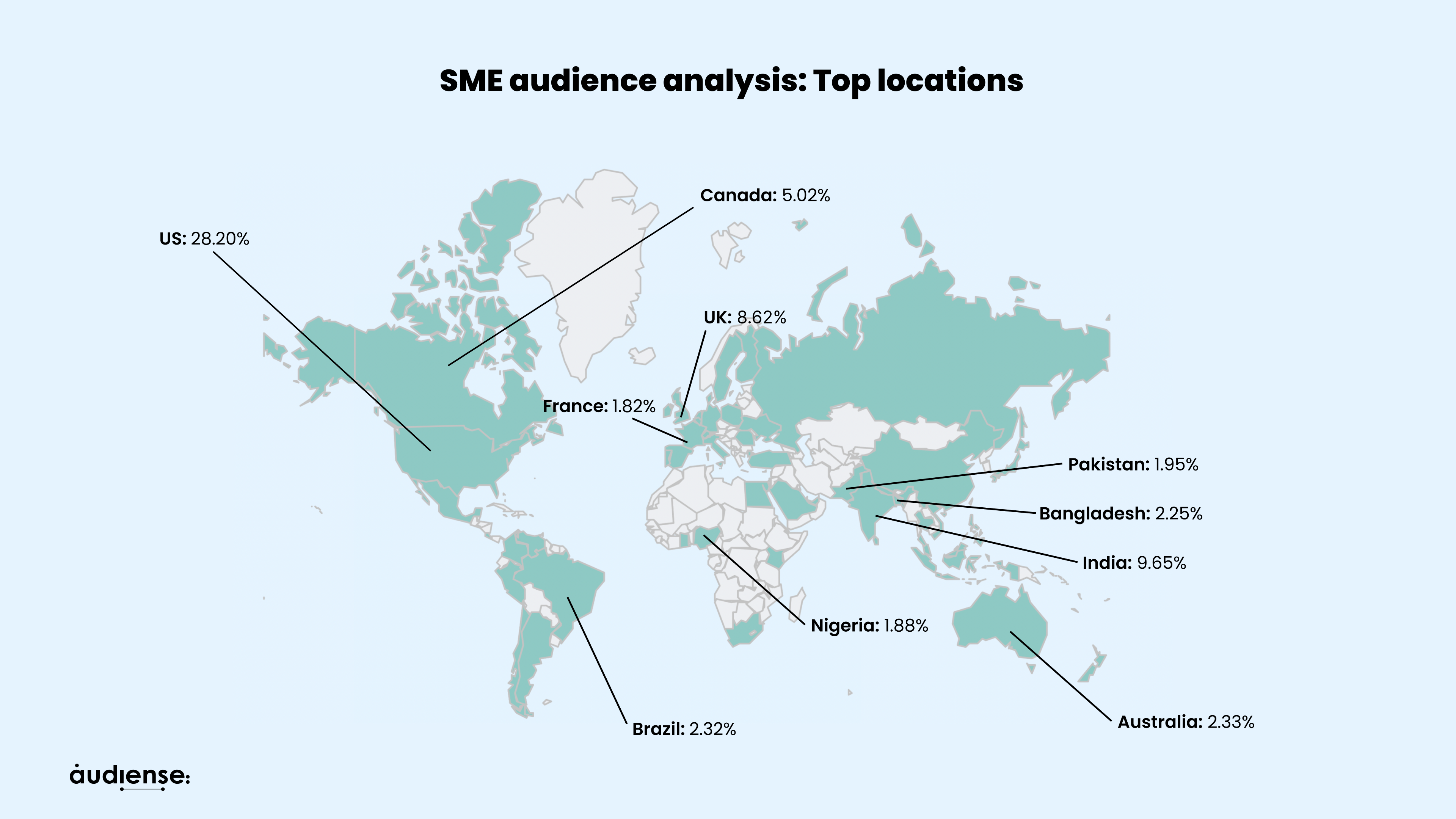 Audiense blog - SME audience analysis - Top locations