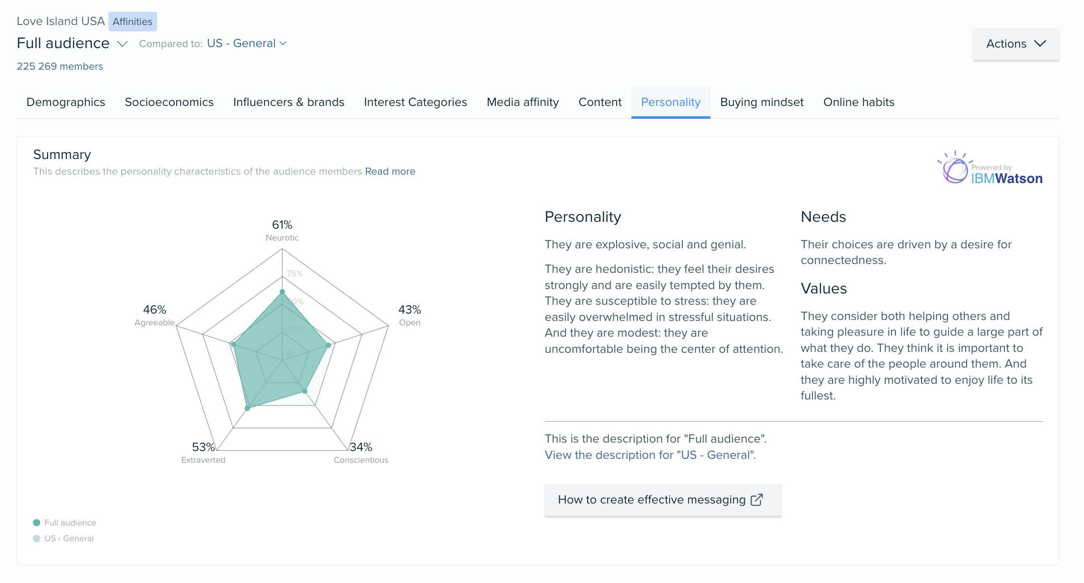 Audiense blog - image - Love Island audience - Personality Insights - Audiense Insights