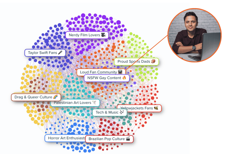 Audiense blog - Loud Fan Community - Audiense Insights