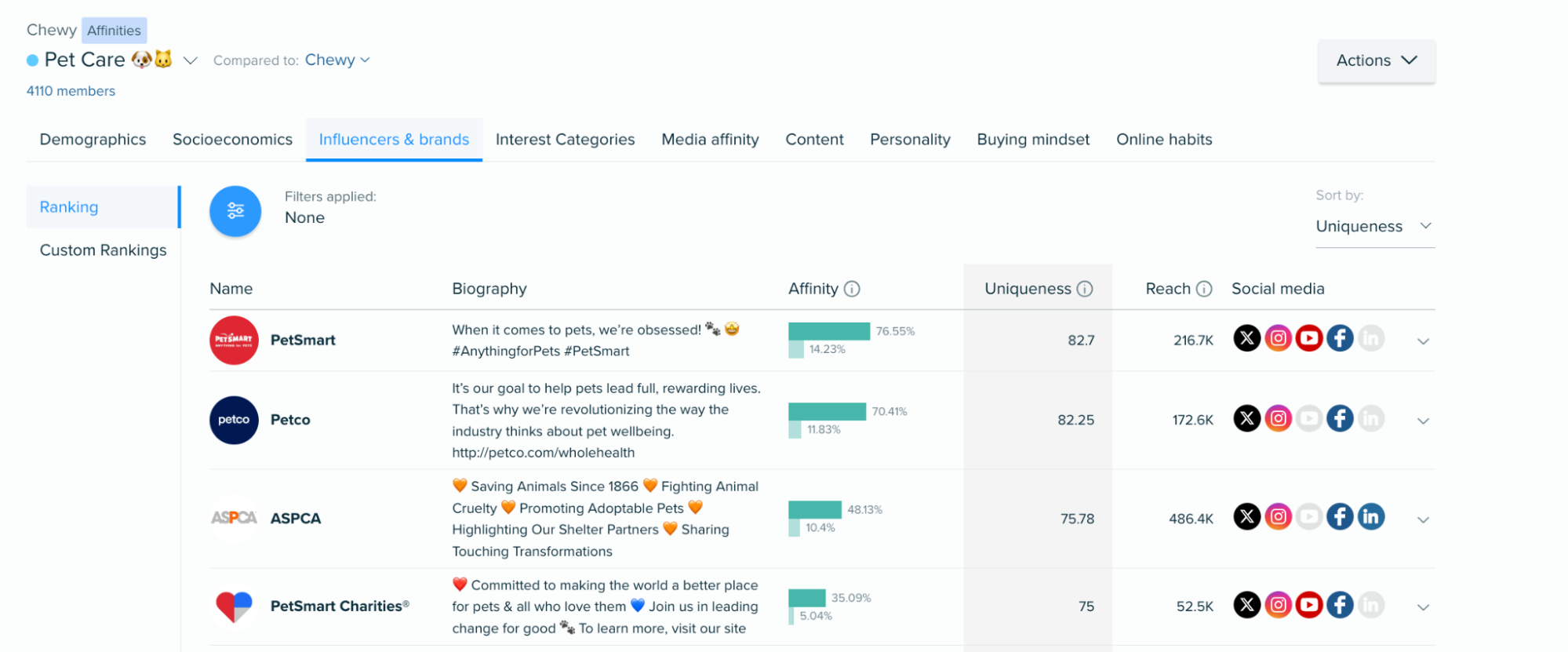 Image - Audiense Insights - influencers tab