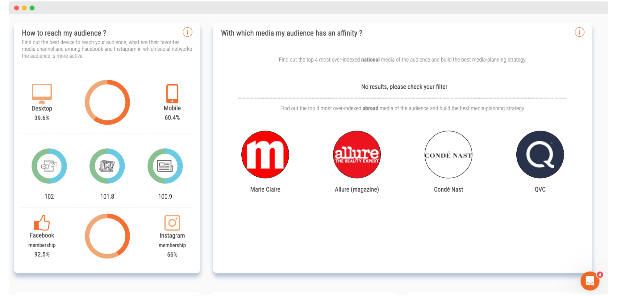 Audiense blog - imagen insights paid media SOPRISM