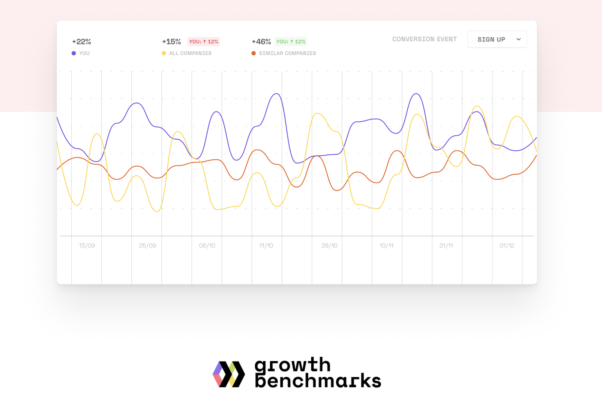 Imagen - Growth Benchmarks