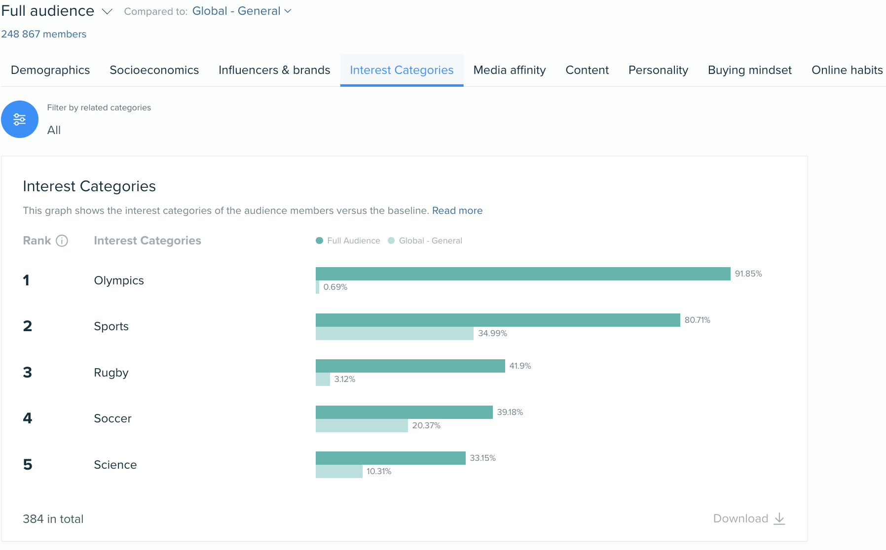 Imagen - Audiense Insights - intereses