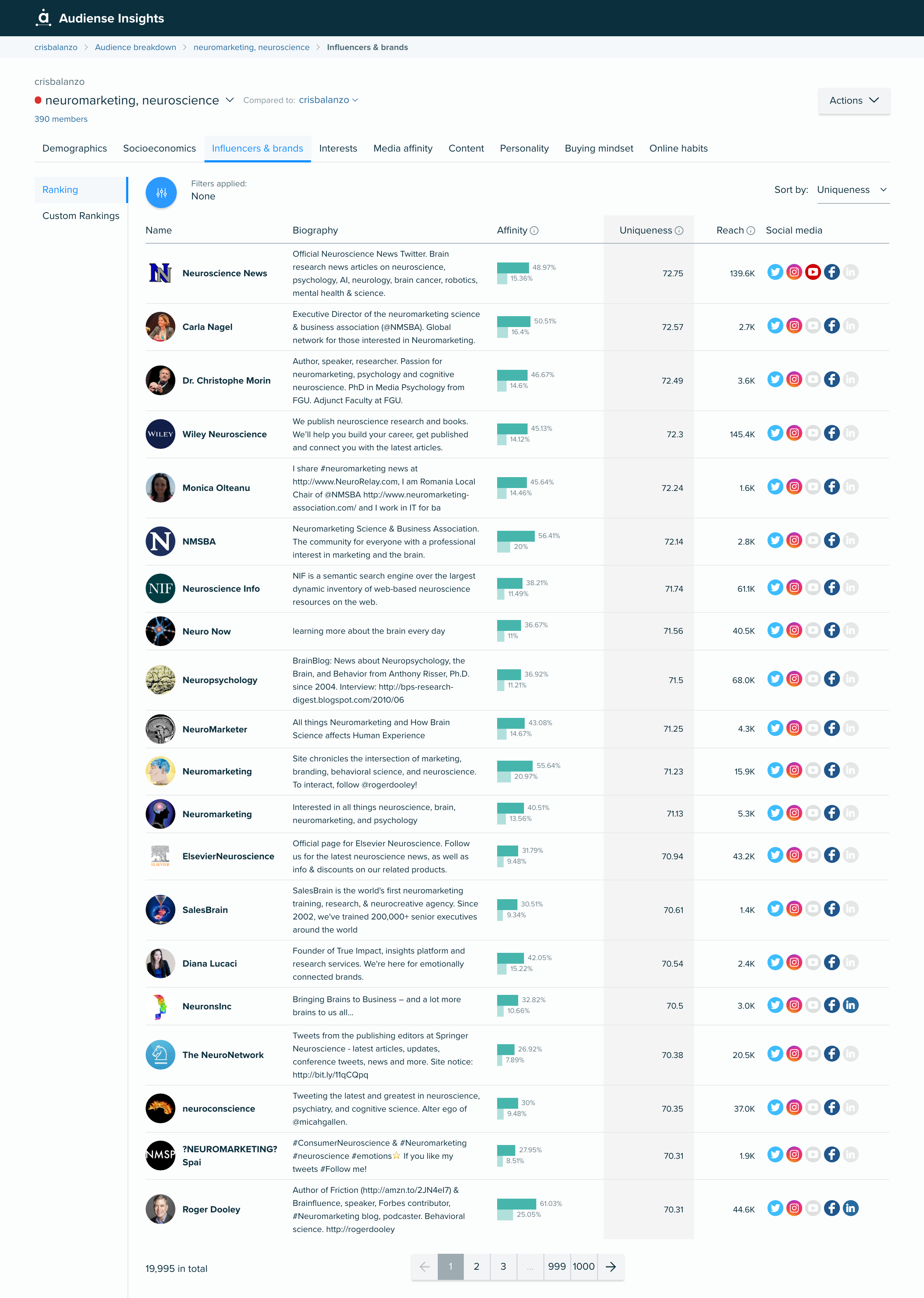 Audiense blog - Cristina de Balanzo audience  - influencers