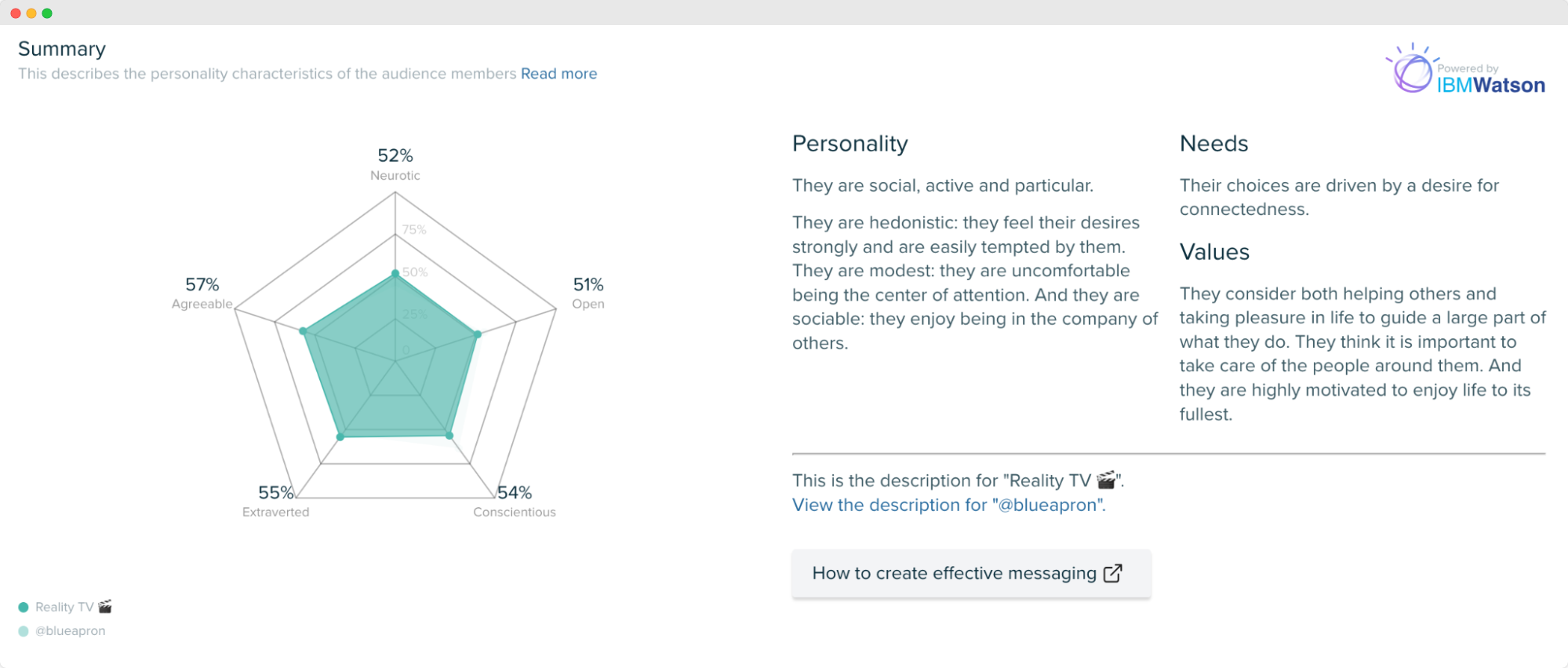 Audiencia Blue Apron - personality insights