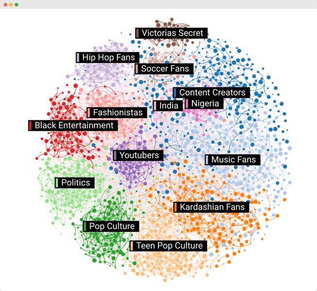 Imagen audiencia seguidores de la marca Skims - Affinio