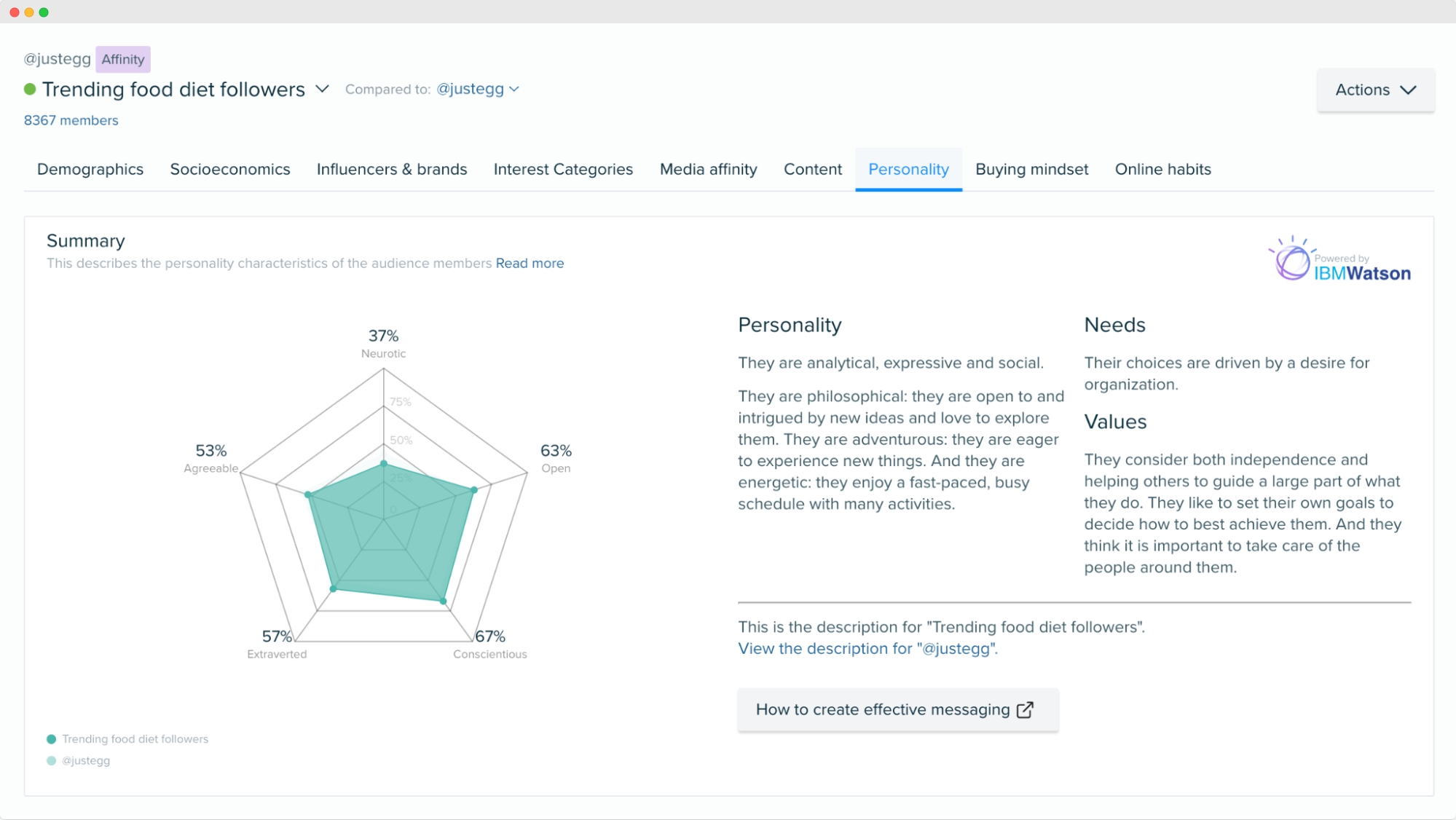 Imagen Just Egg - segmento - Personality Insights