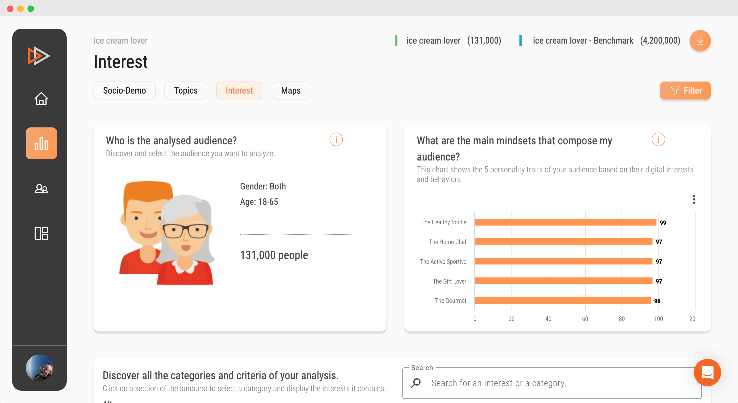 Imagen dashboard de SOPRISM - intereses