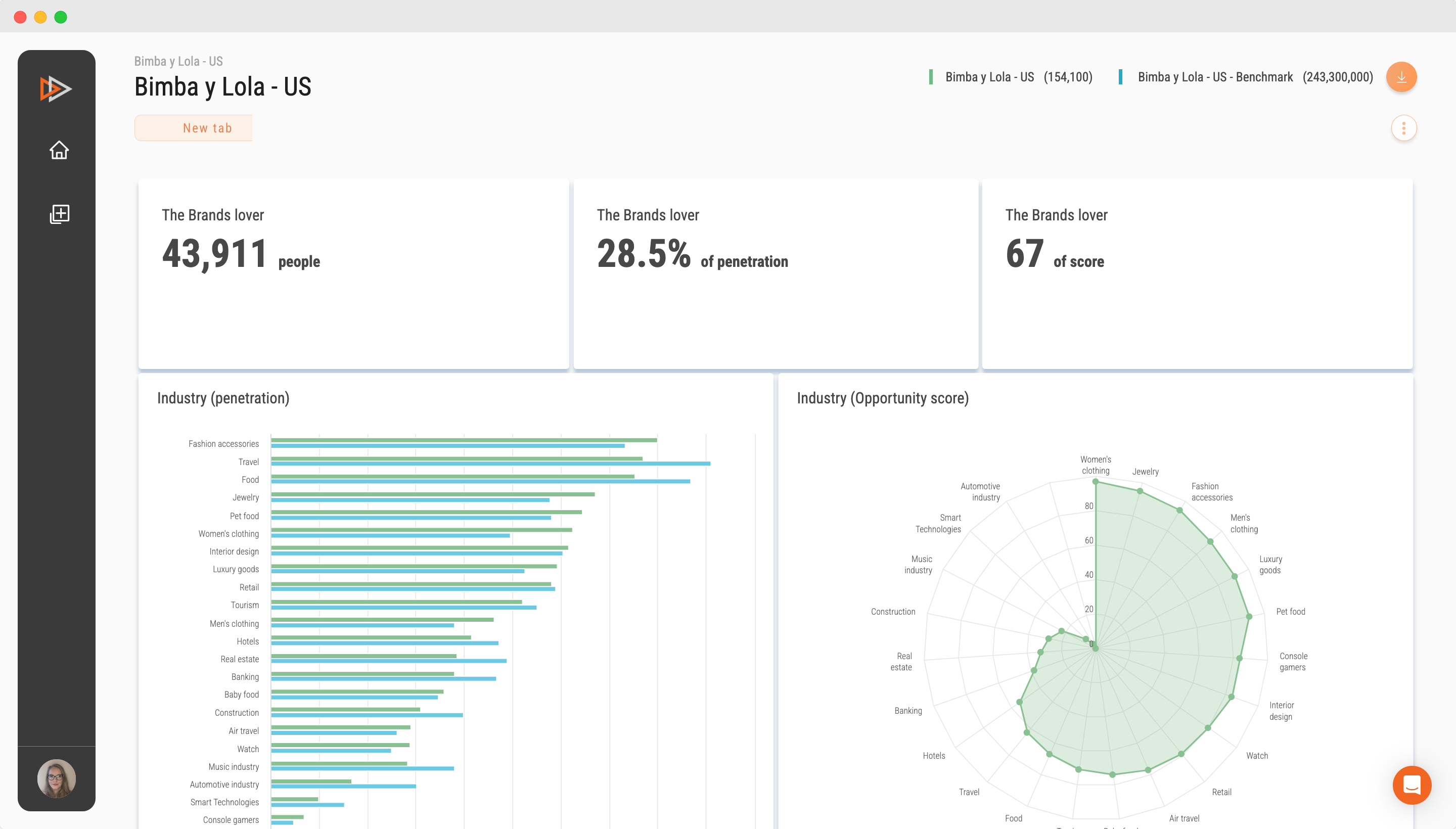 Imagen SOPRISM dashboard - informe sobre audiencia de Bimba y Lola