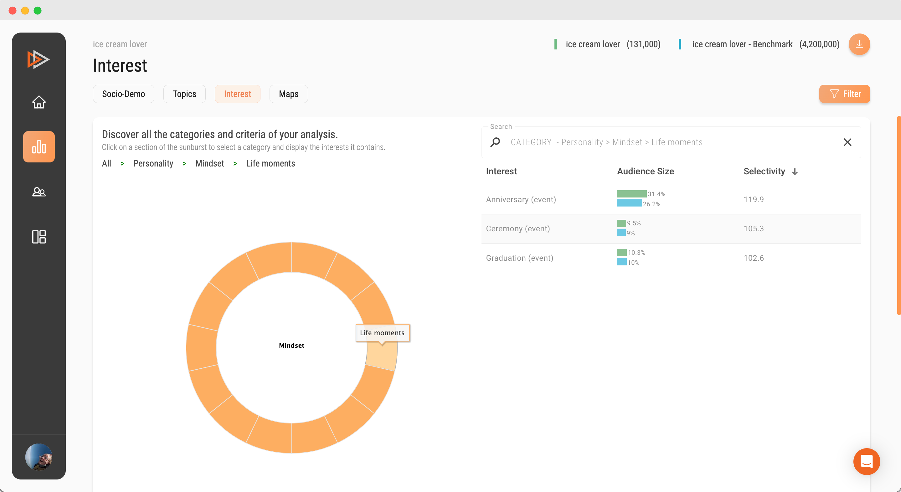 Imagen dashboard SOPRISM - mindset de una audiencia