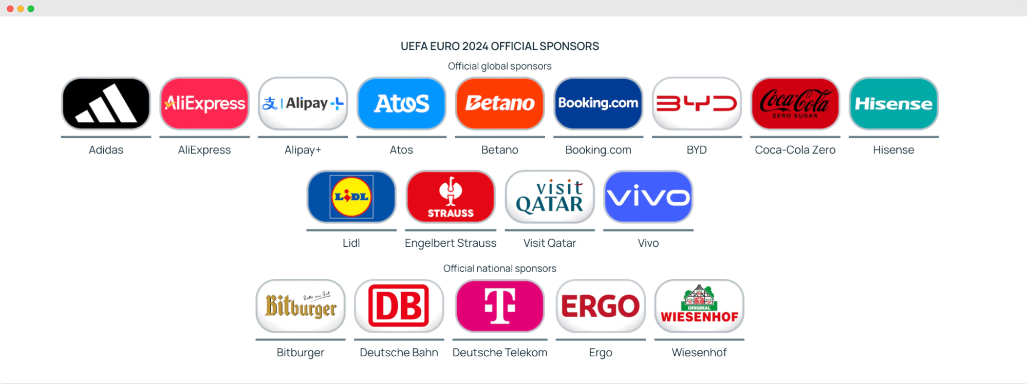 Imagen - patrocinadores oficiales de la Eurocopa 2024