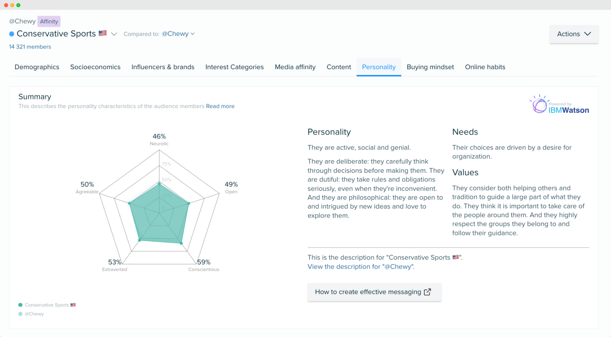 Imagen - insights de personalidad audiencia de Chewy