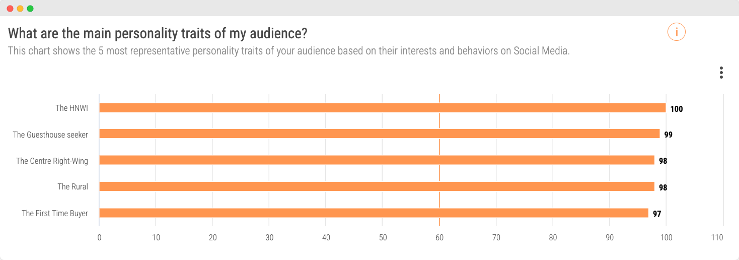 Imagen - mindset audiencia Airbnb