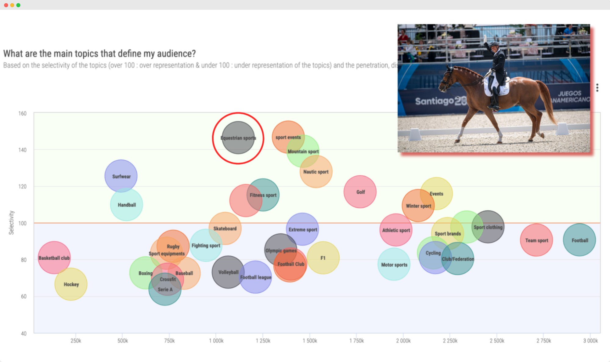 Imagen - público de Airbnb muestra un gran interés por los deportes ecuestres