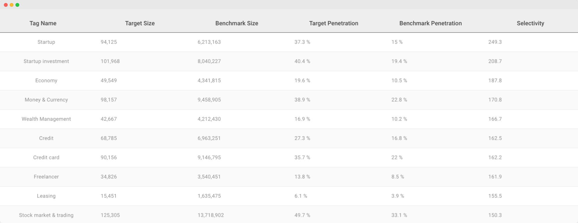 Imagen - Alibaba audience interests