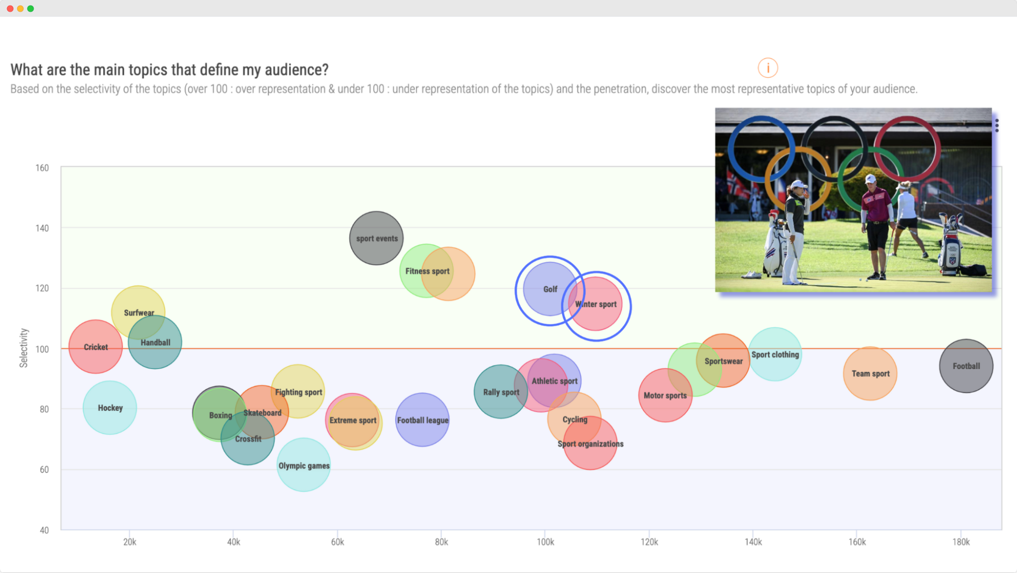 Imagen - Alibaba audience interest in golf