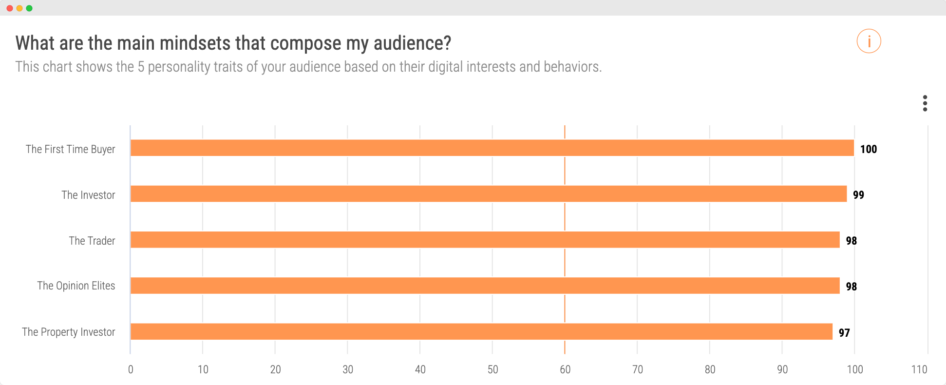 Imagen - Alibaba audience mindset