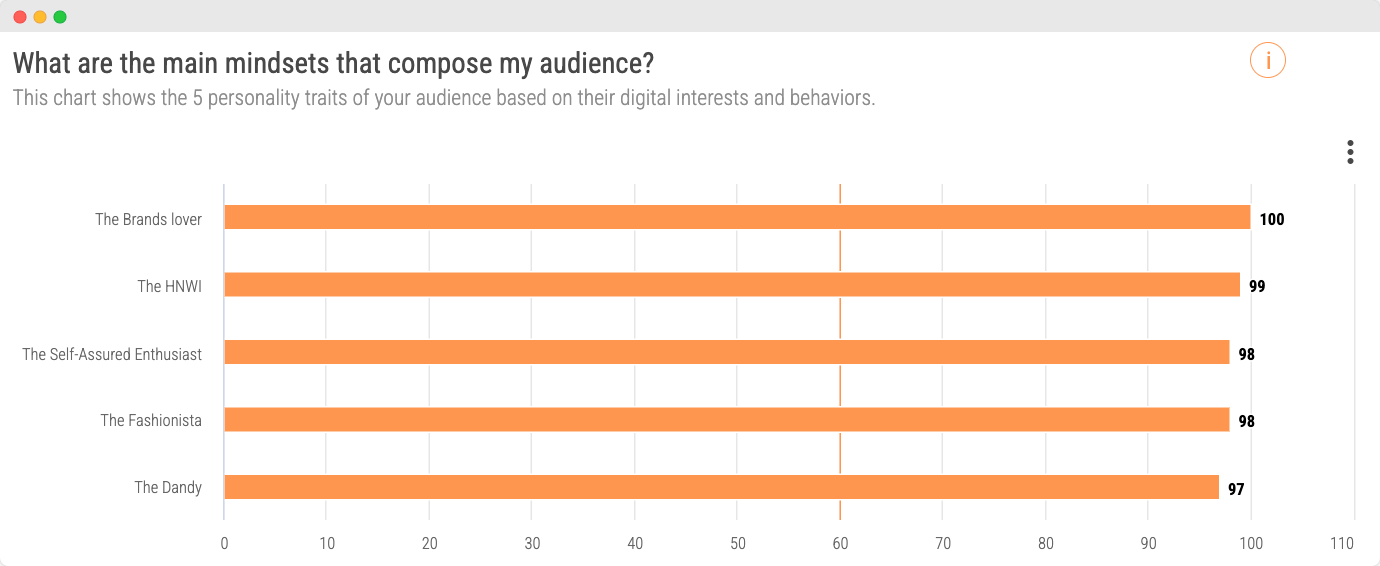 Imagen - LVMH audiencia mindset