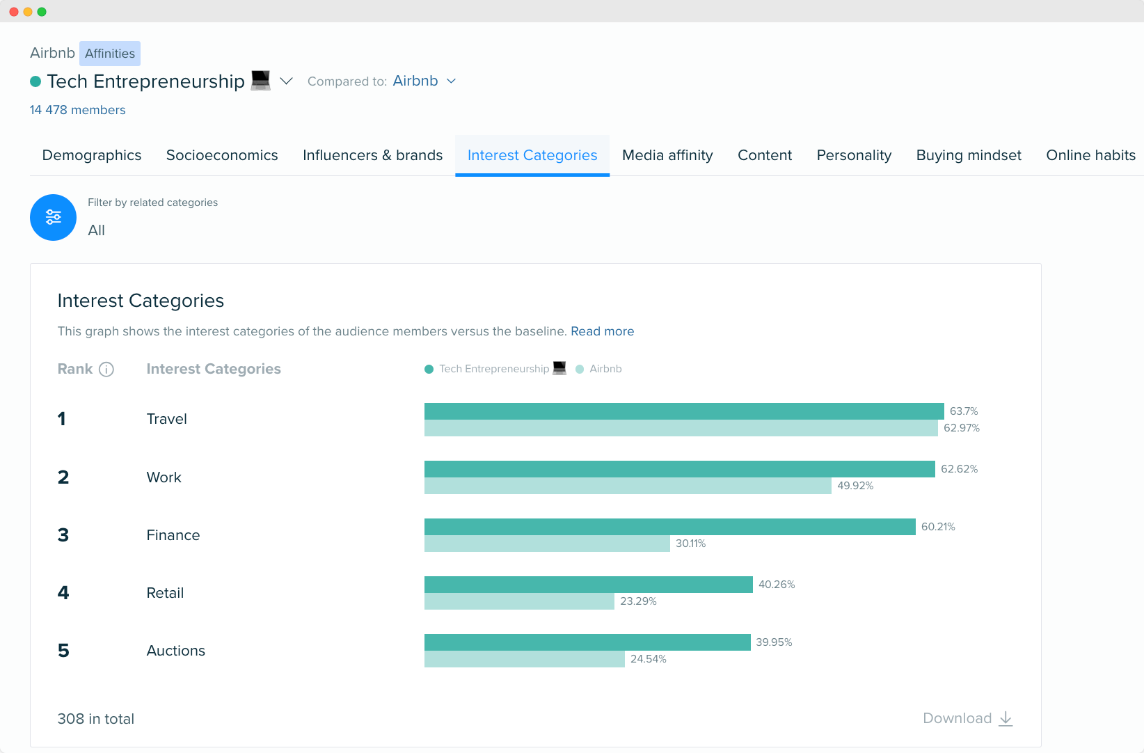 Imagen - Audiencia Airbnb - intereses