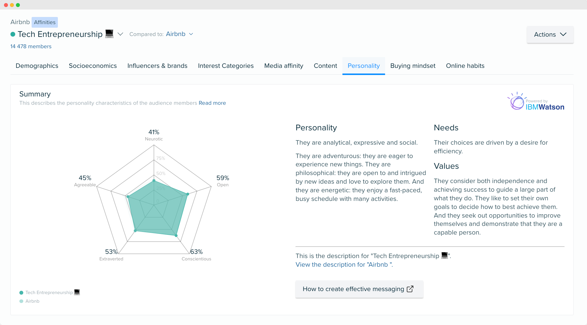 Imagen - Audiencia Airbnb - insights de personalidad