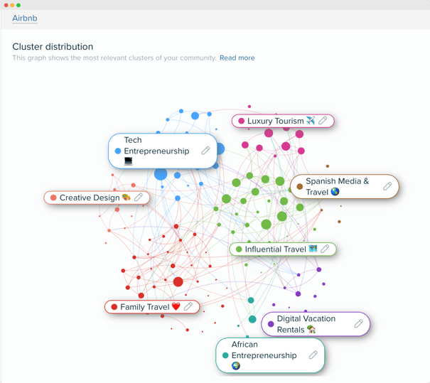 Imagen - Audiense Insights - Audiencia Airbnb