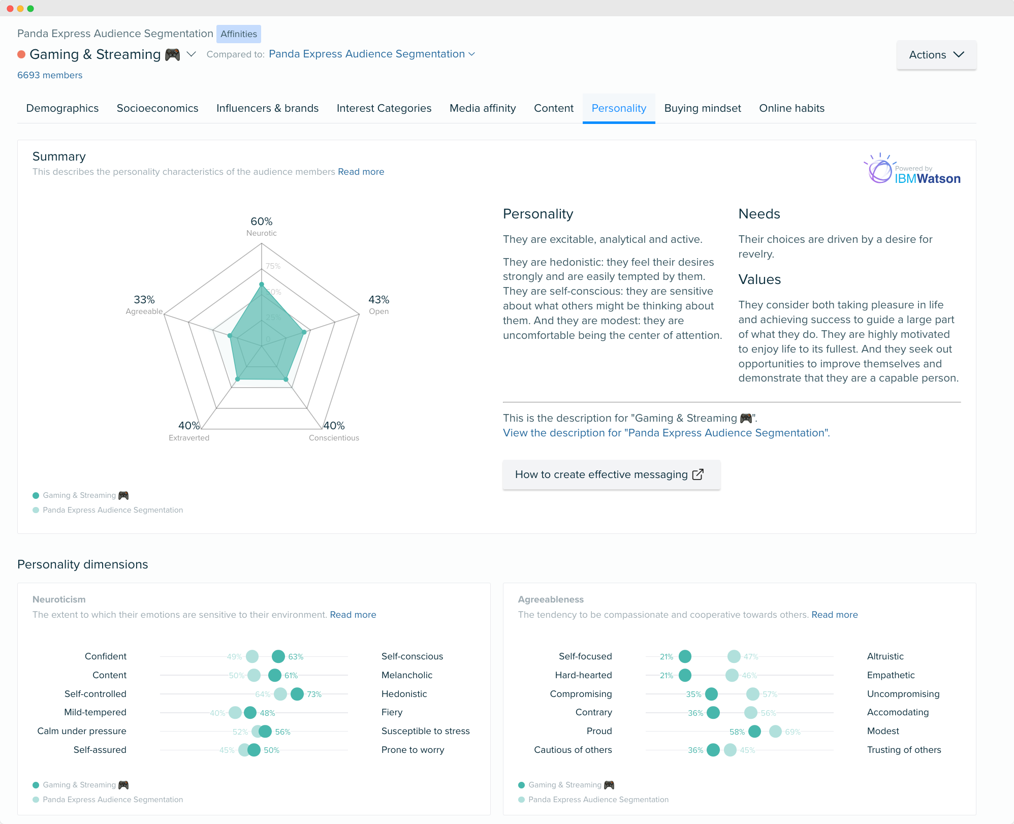 Audiense blog - audiencia Panda Express - insights de personalidad