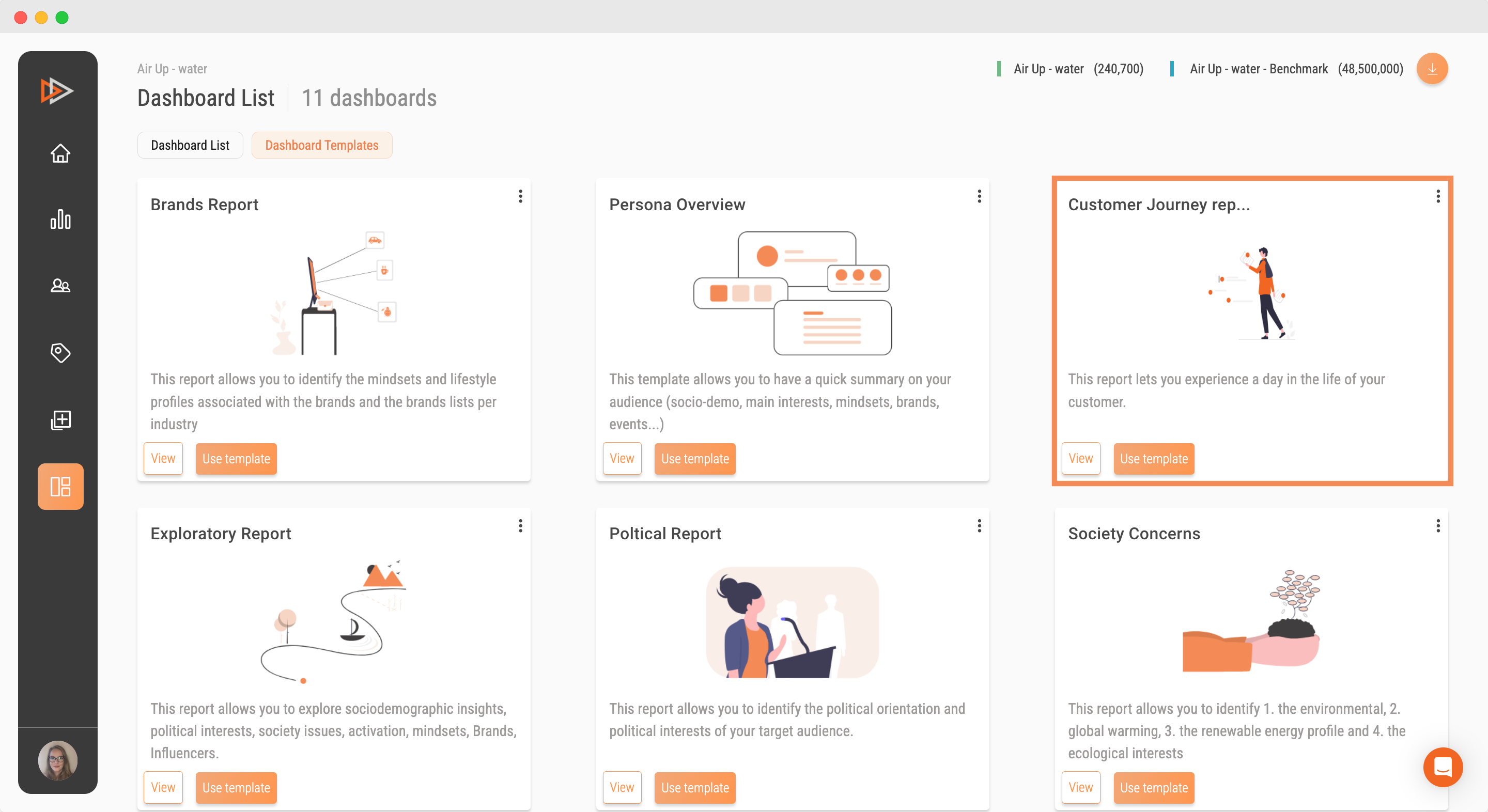 Audiense blog - imagen - Nueva plantilla para el informe del recorrido del cliente en Soprism