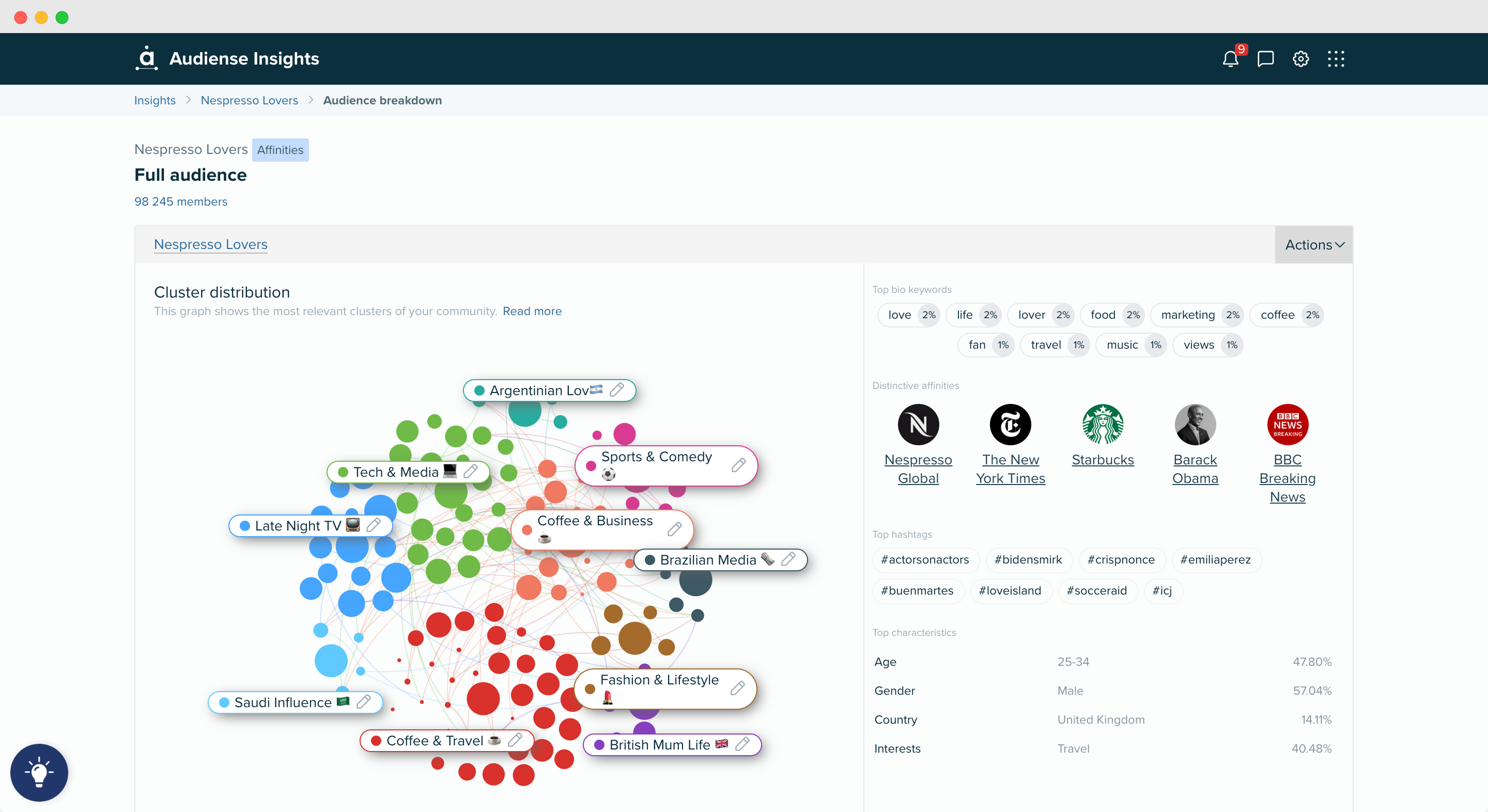 Audiense blog - imagen - dashboard de Audiense Insights 