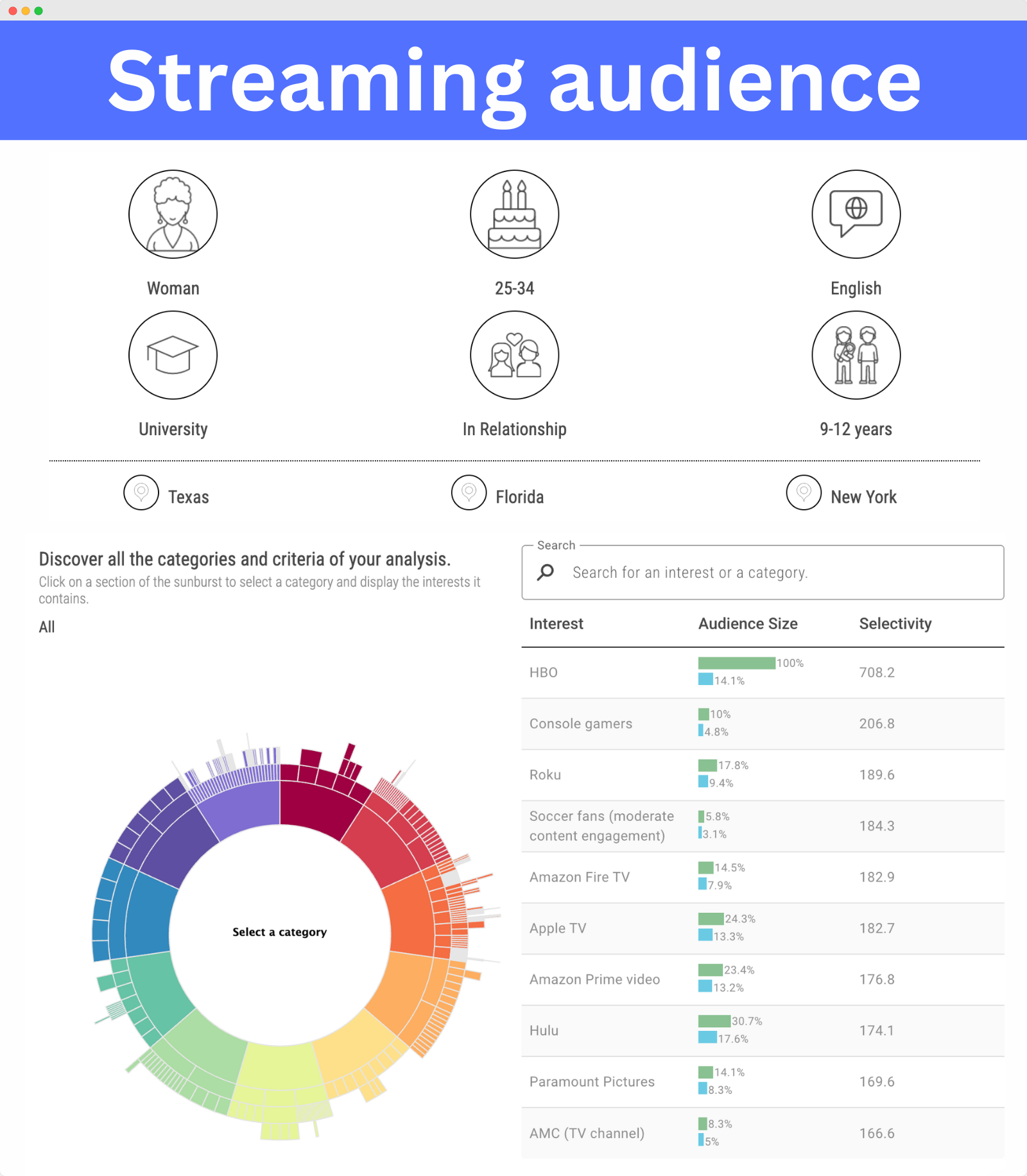 Audiense blog - público objetivo de las plataformas de streaming