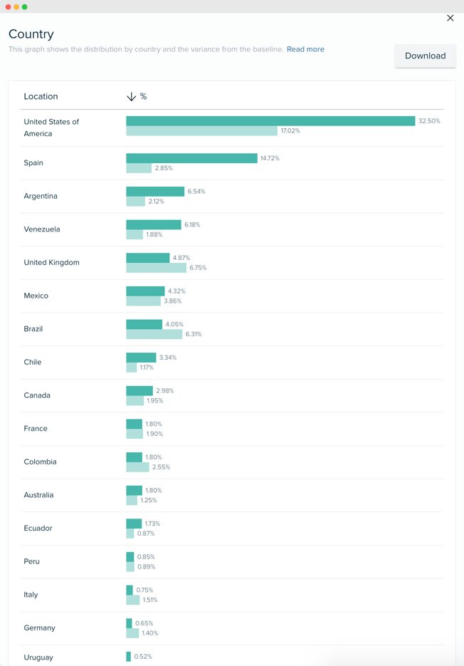 Audiense blog - países fans Una corte de rosas y espinas