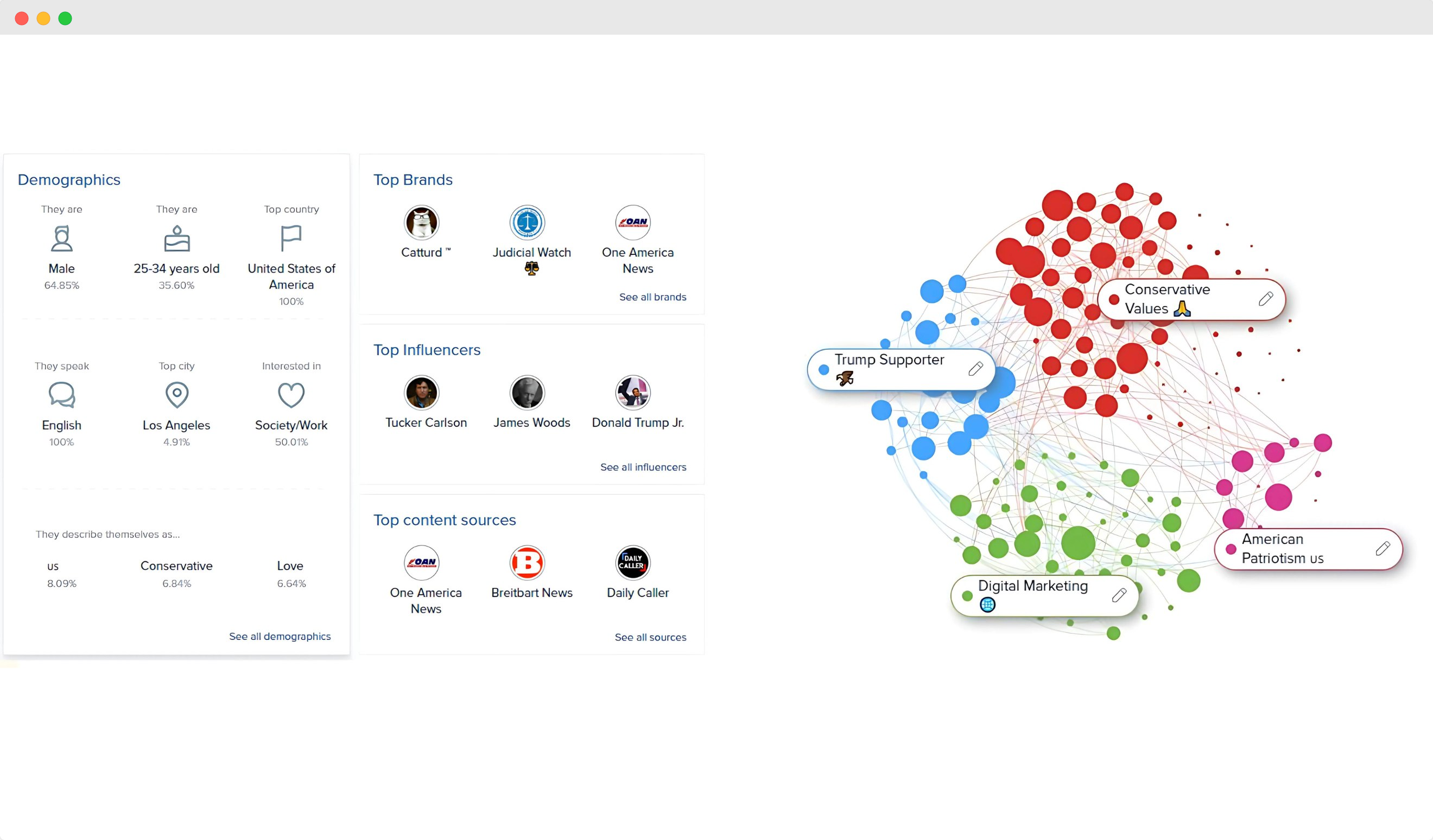 Audiense blog - imagen - dashboard de Audiense Insights