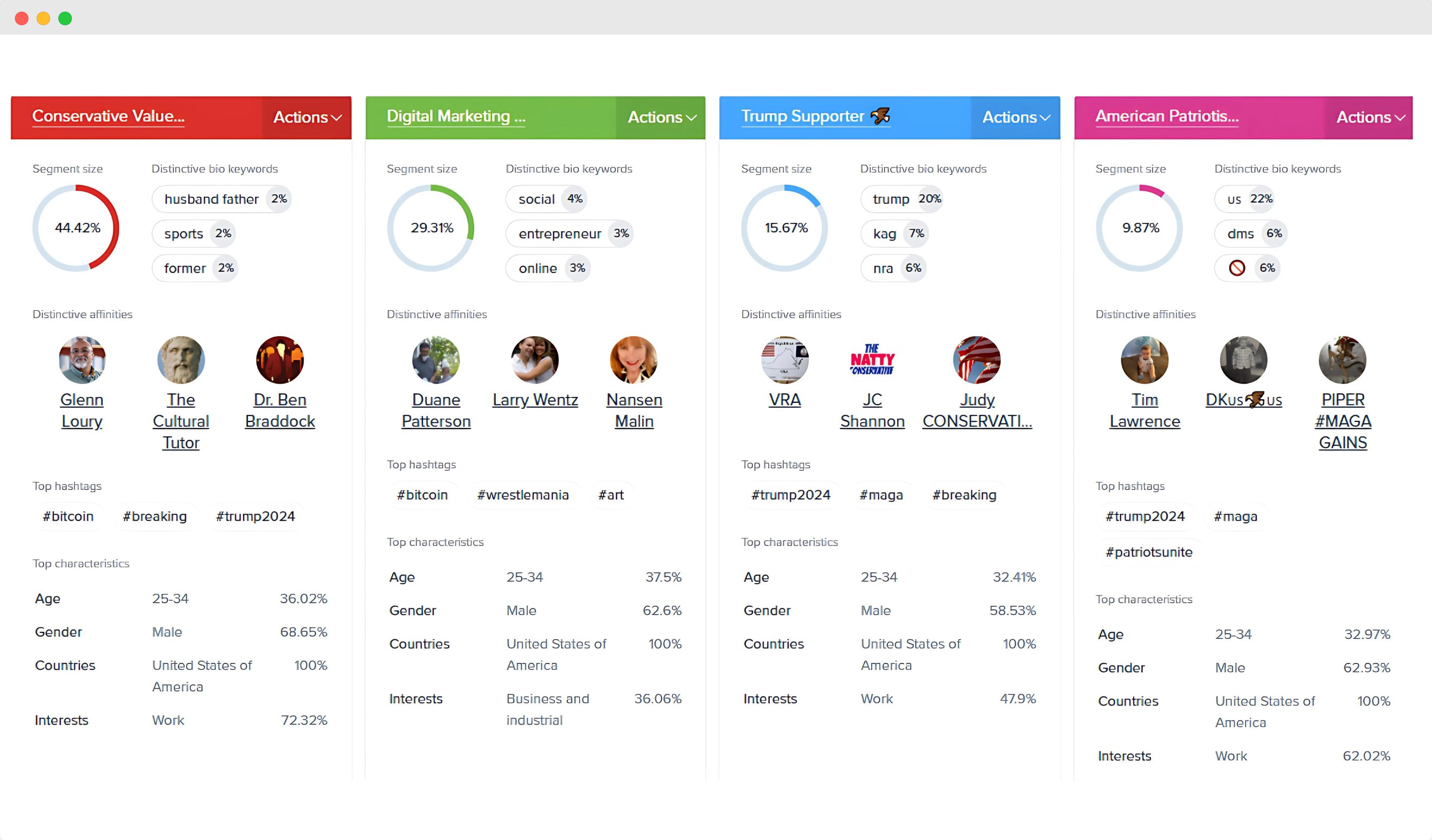 Audiense blog - imagen - dashboard de Audiense Insights - segmentos