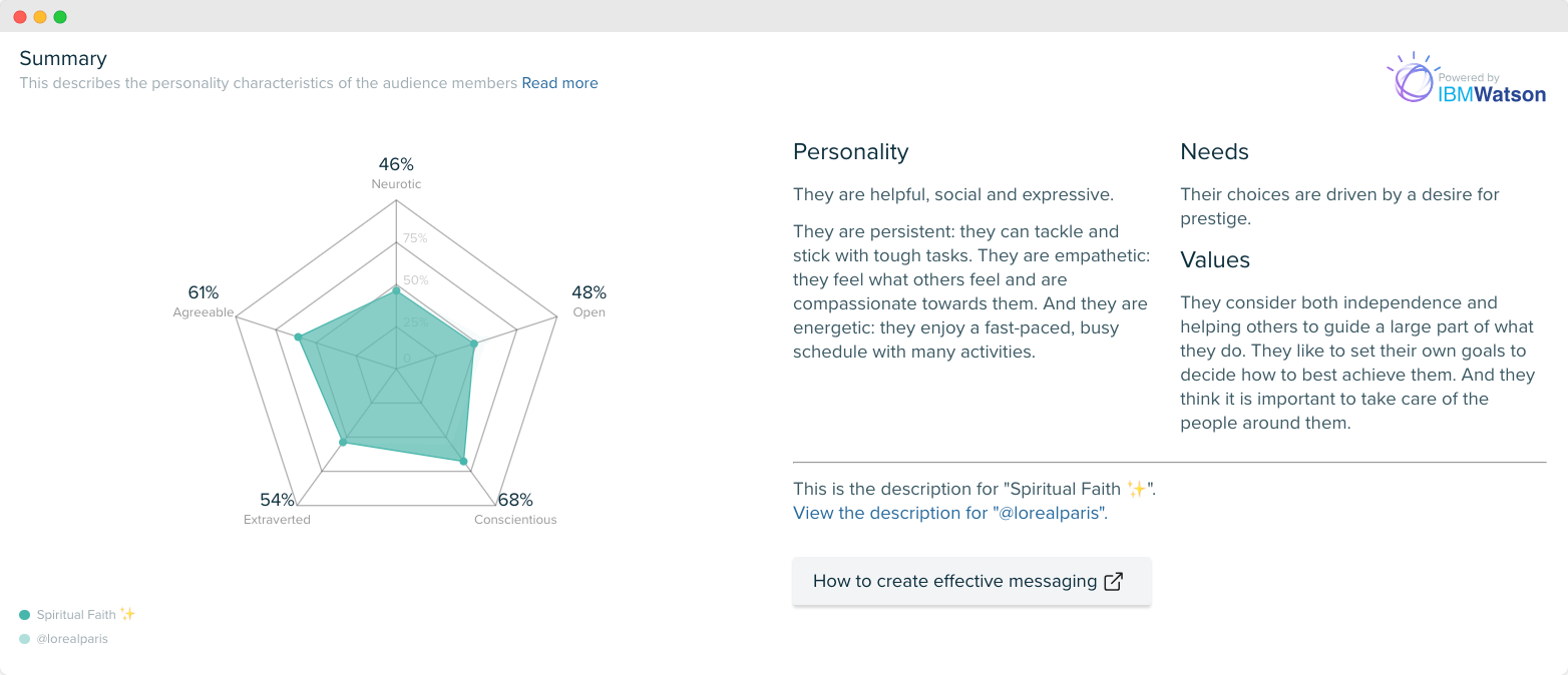 Audiense blog - imagen - insights de personalidad