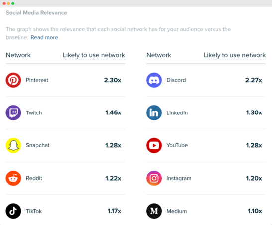 Audiense blog - imagen - redes sociales más relevantes