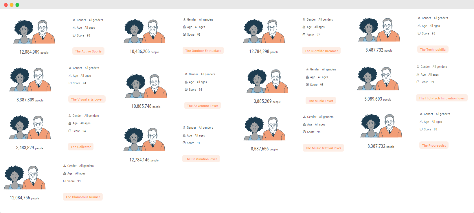 Audiense blog - imagen - Dashboard de Soprism