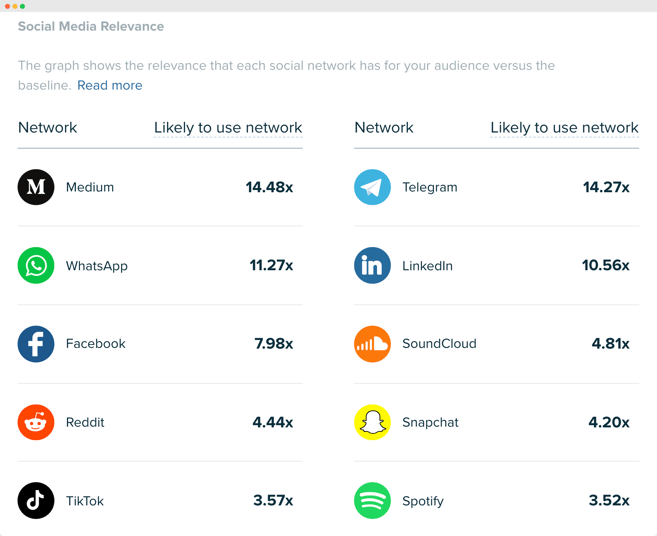 Audiense blog - imagen - Audiense Insights - relevancia redes sociales - audiencia CEO tecnológico