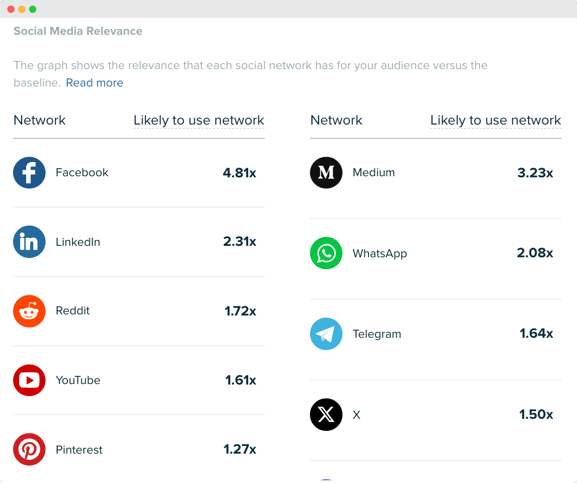 Audiense blog - imagen - redes sociales más relevantes - Audiense Insights