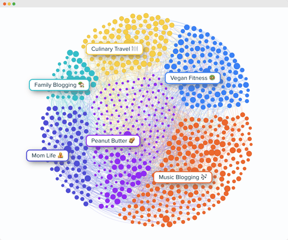 Audiense blog - imagen - Versión nueva del gráfico de clústeres - Audiense Insights