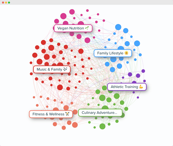 Audiense blog - imagen - Versión antigua del gráfico de clústeres - Audiense Insights