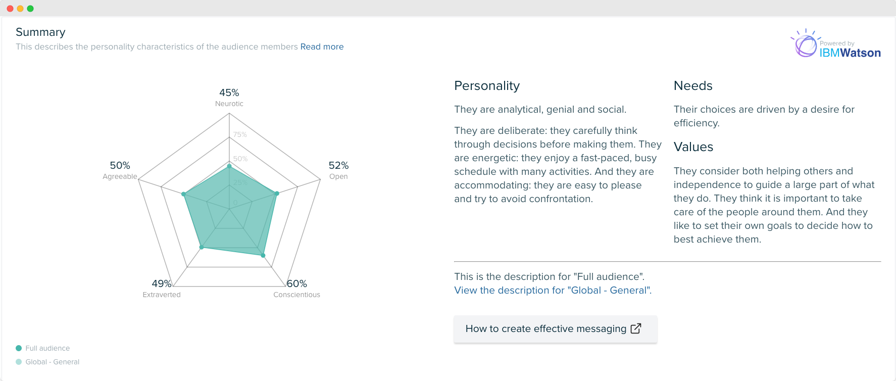 Audiense blog - image - Godaddy's audience personality insights