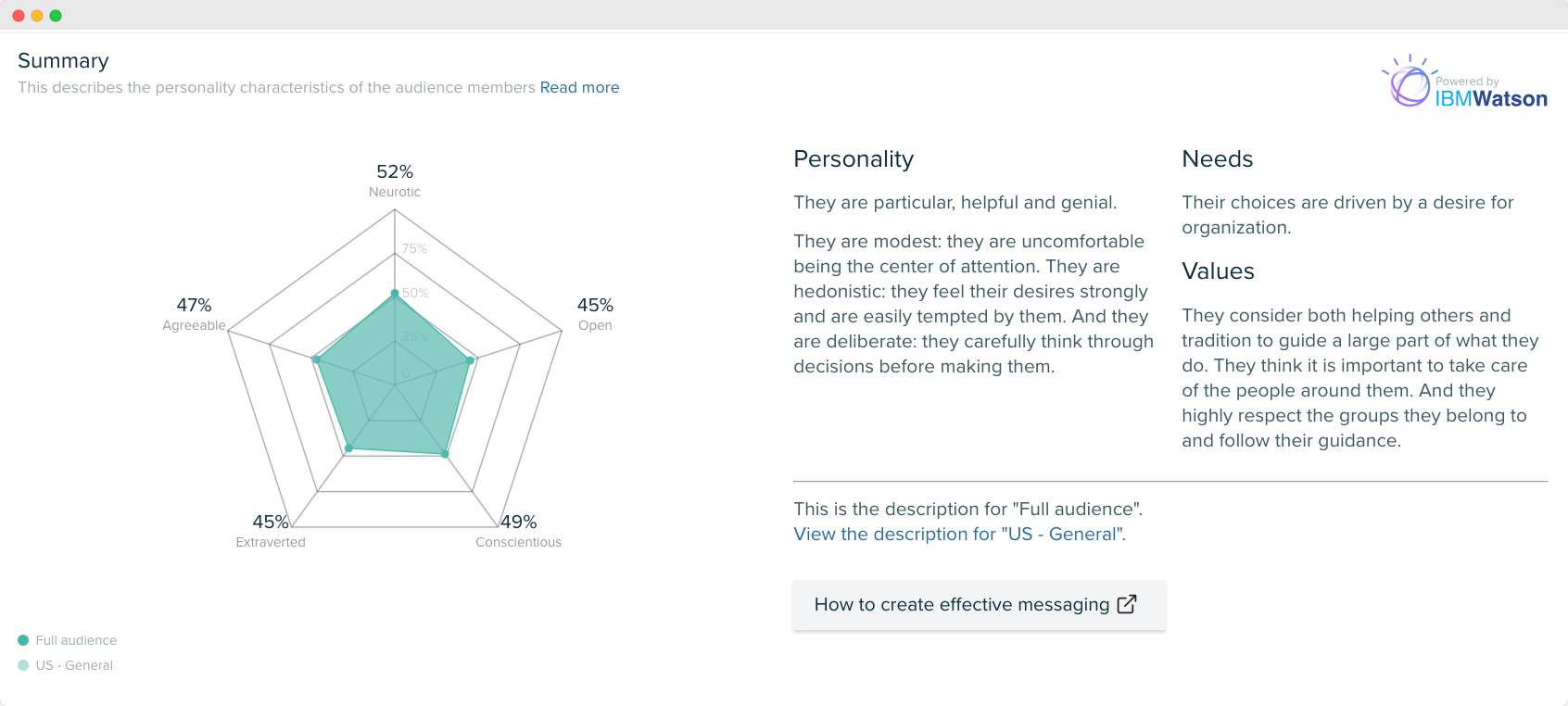 Audiense blog - image - Mountain Dew's audience personality insights