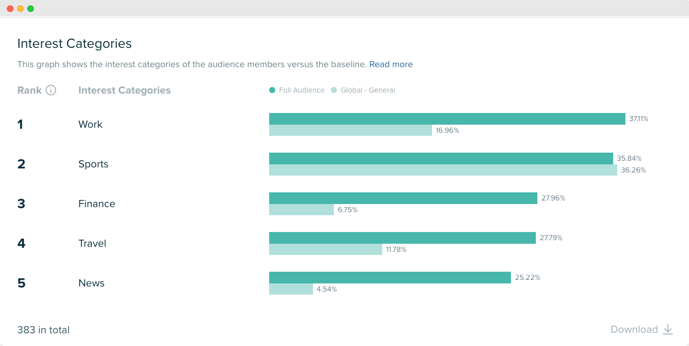 Audiense blog - image - Godaddy's audience interest