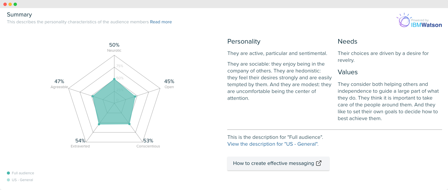 Audiense blog - image - Jeeps's audience personality insights