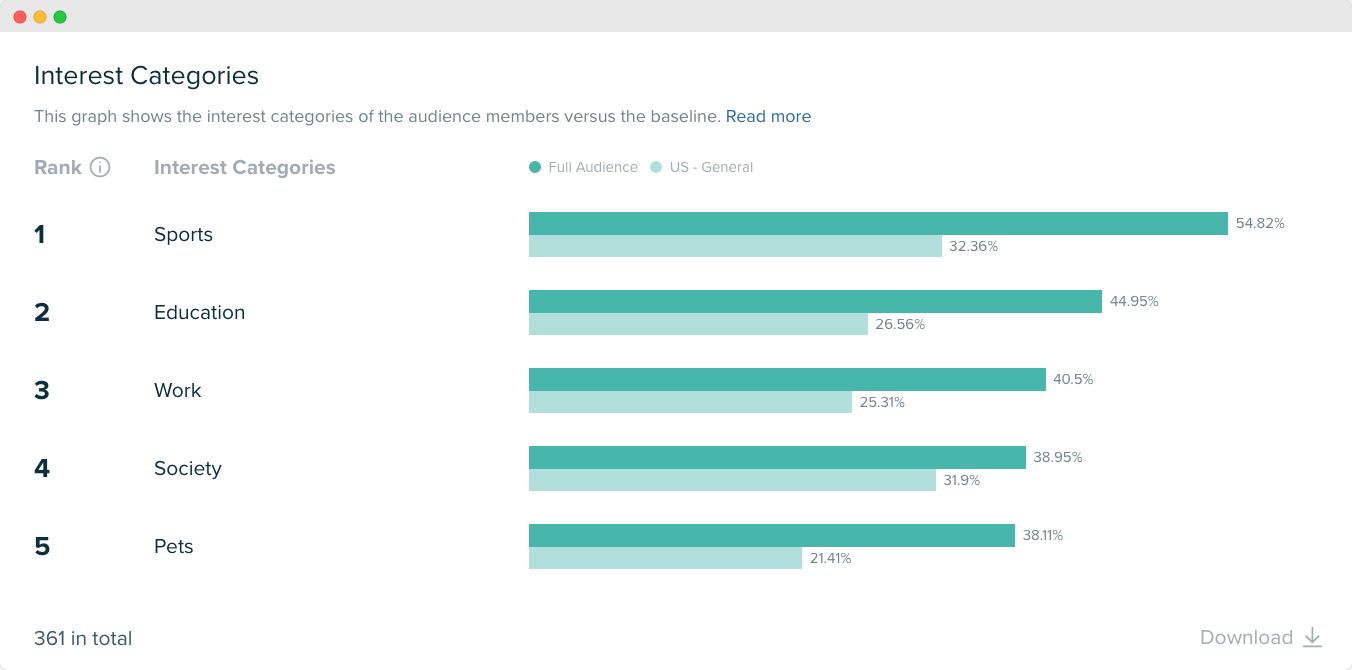 Audiense blog - image - Jeeps's audience interests