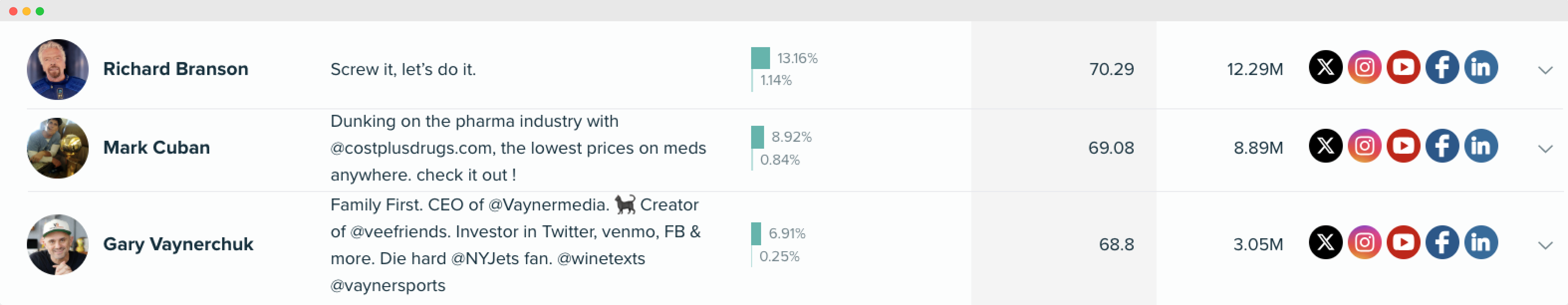 Audiense blog - image - Godaddy's audience influencers