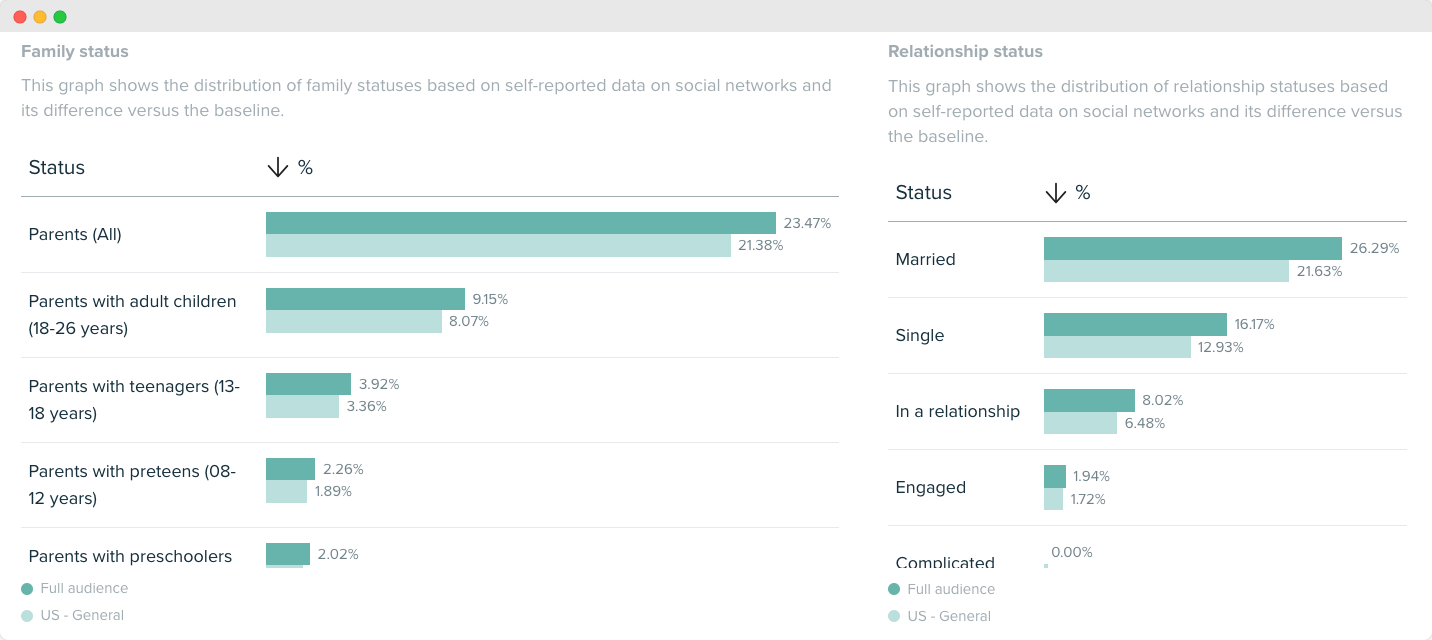 Audiense blog - image - Jeeps's audience demografía