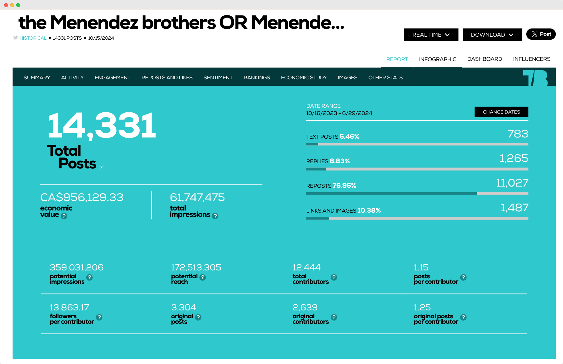 Audiense blog - imagen - TweetBinder socia listening