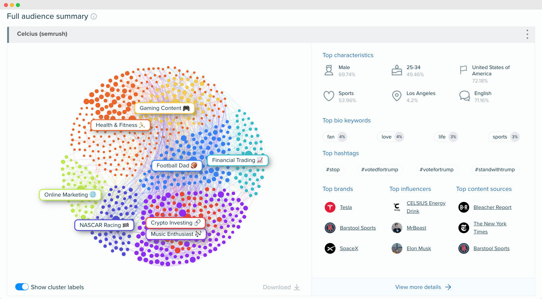 Audiense blog - imagen - análisis de audiencia - Audiense Insights