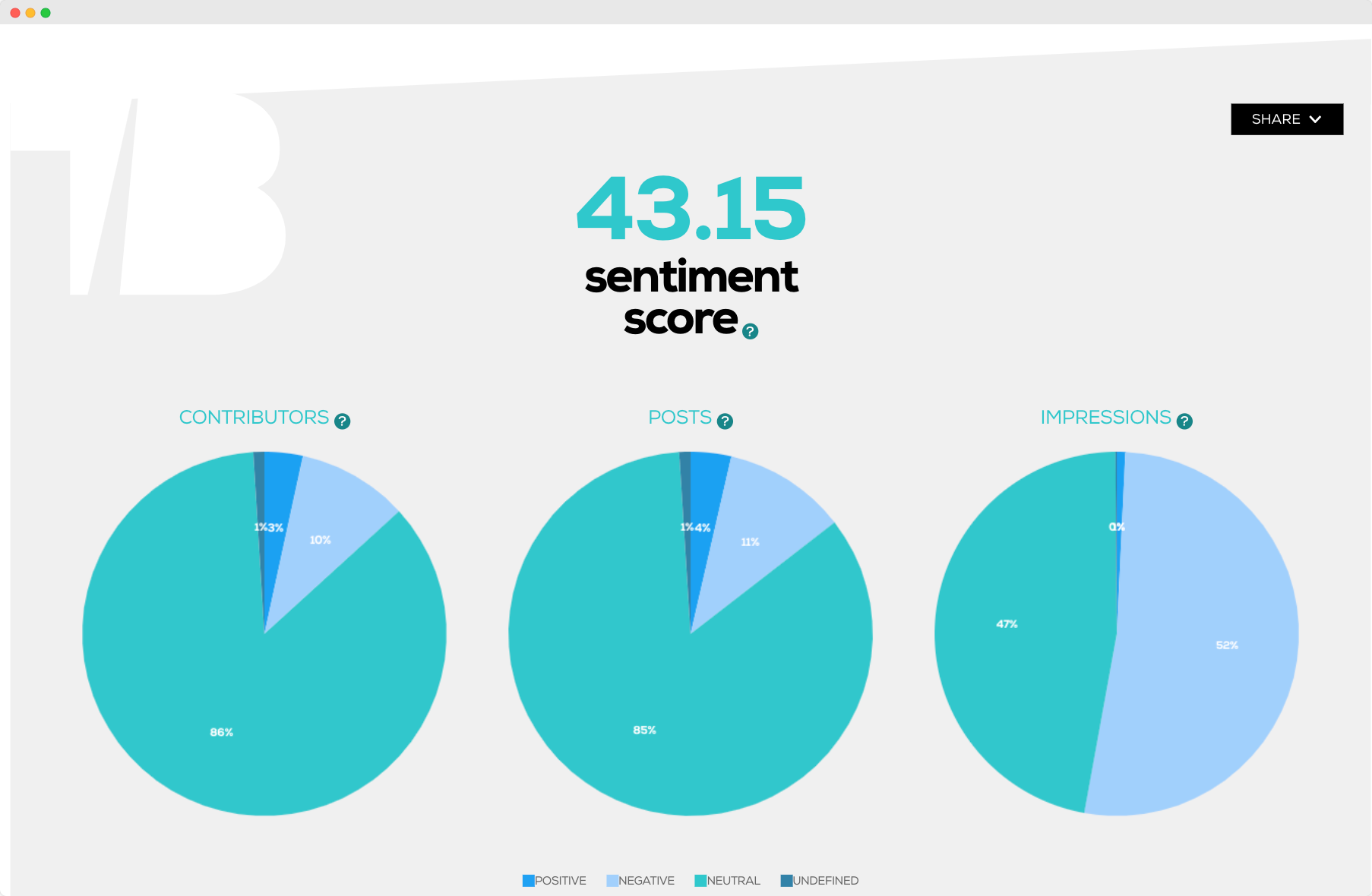 Audiense blog - imagen - análisis de sentimiento Tweet Binder