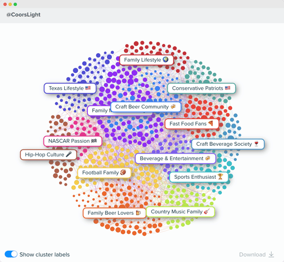 Audiense blog - imagen - segmentos  Coors Light audience - Audiense Insights